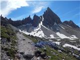 Landro - Rifugio Locatelli